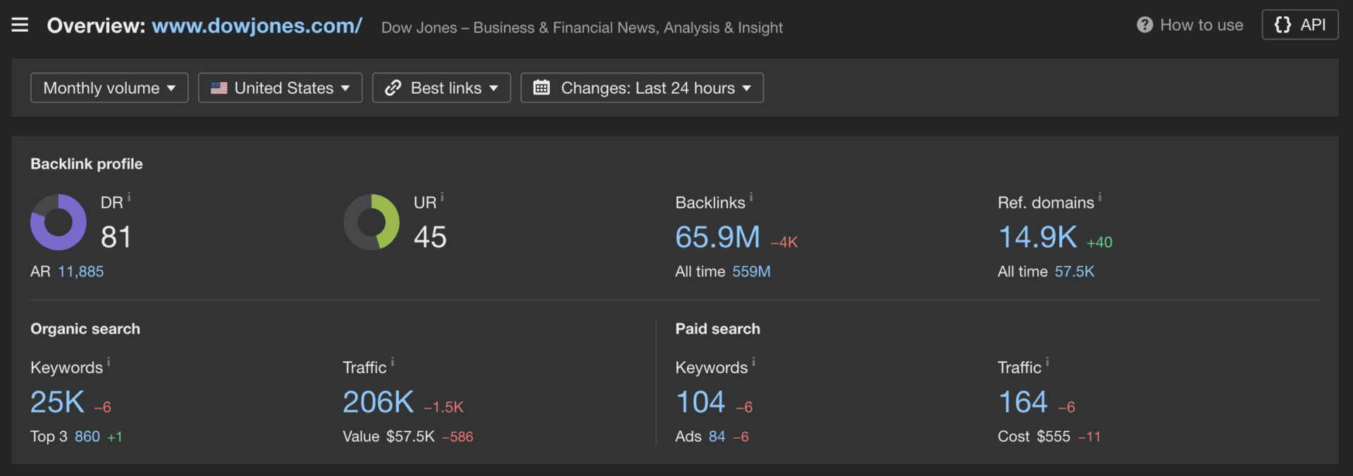 powerhouse press placements
